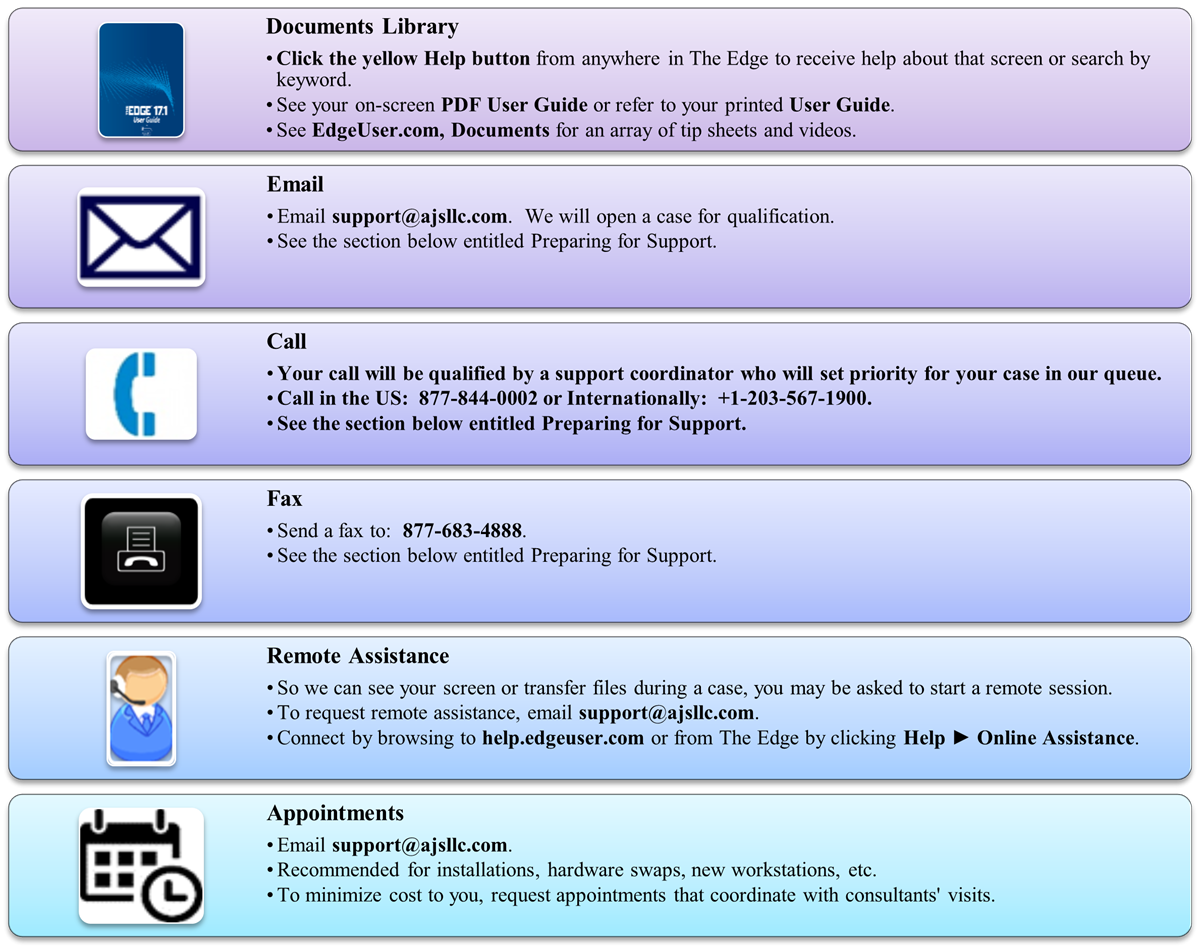 Edge Knowledge Base > User Resources > Resources > Support Quick ...