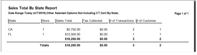 Sales totals 2